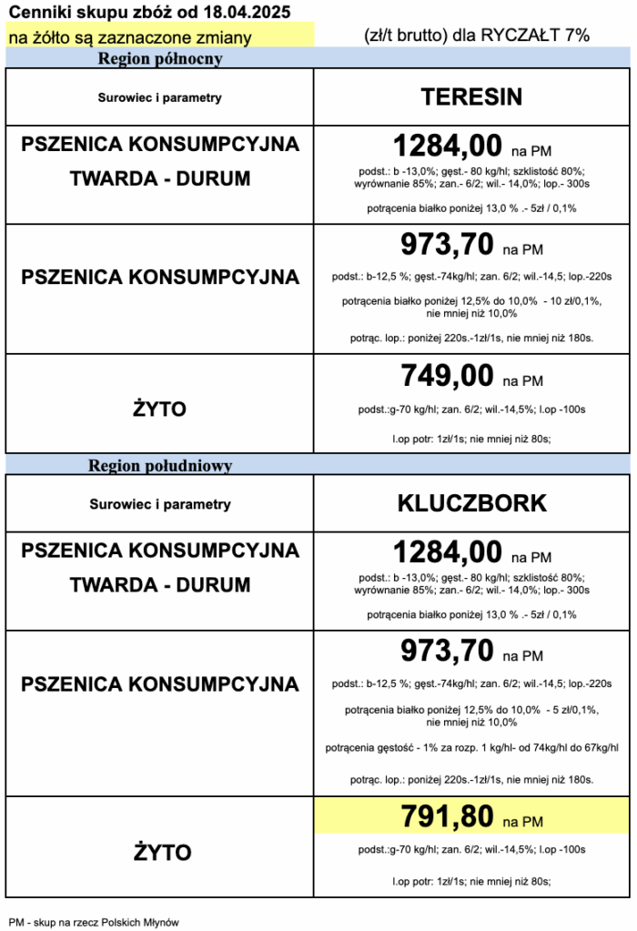 Cennik skupu zbóż od 18.04.2025 r. 