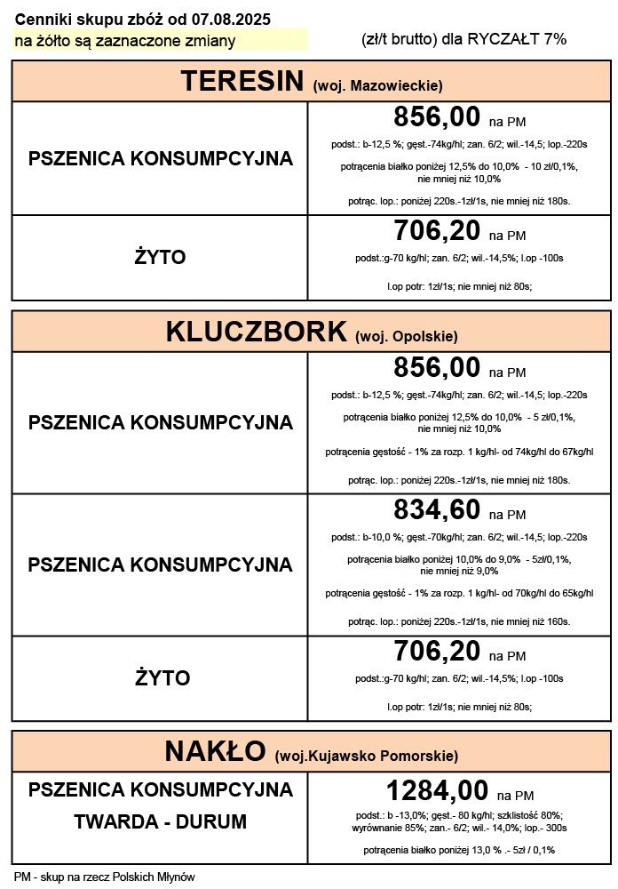 Cennik skupu zbóż od 07.08.2025